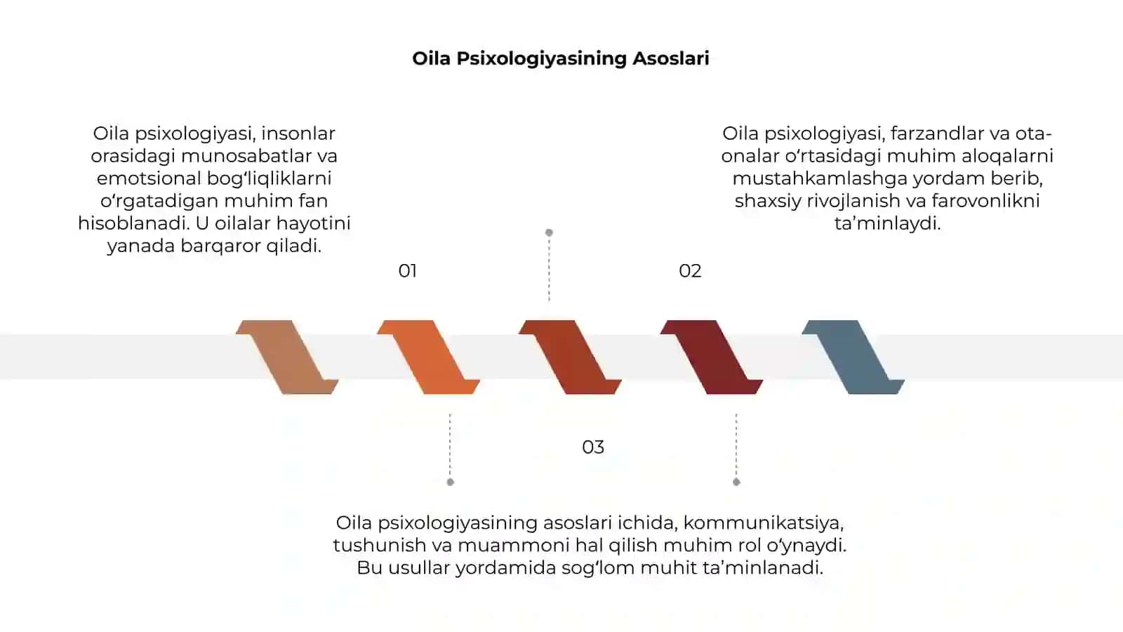 Oila psixologiyasi 3