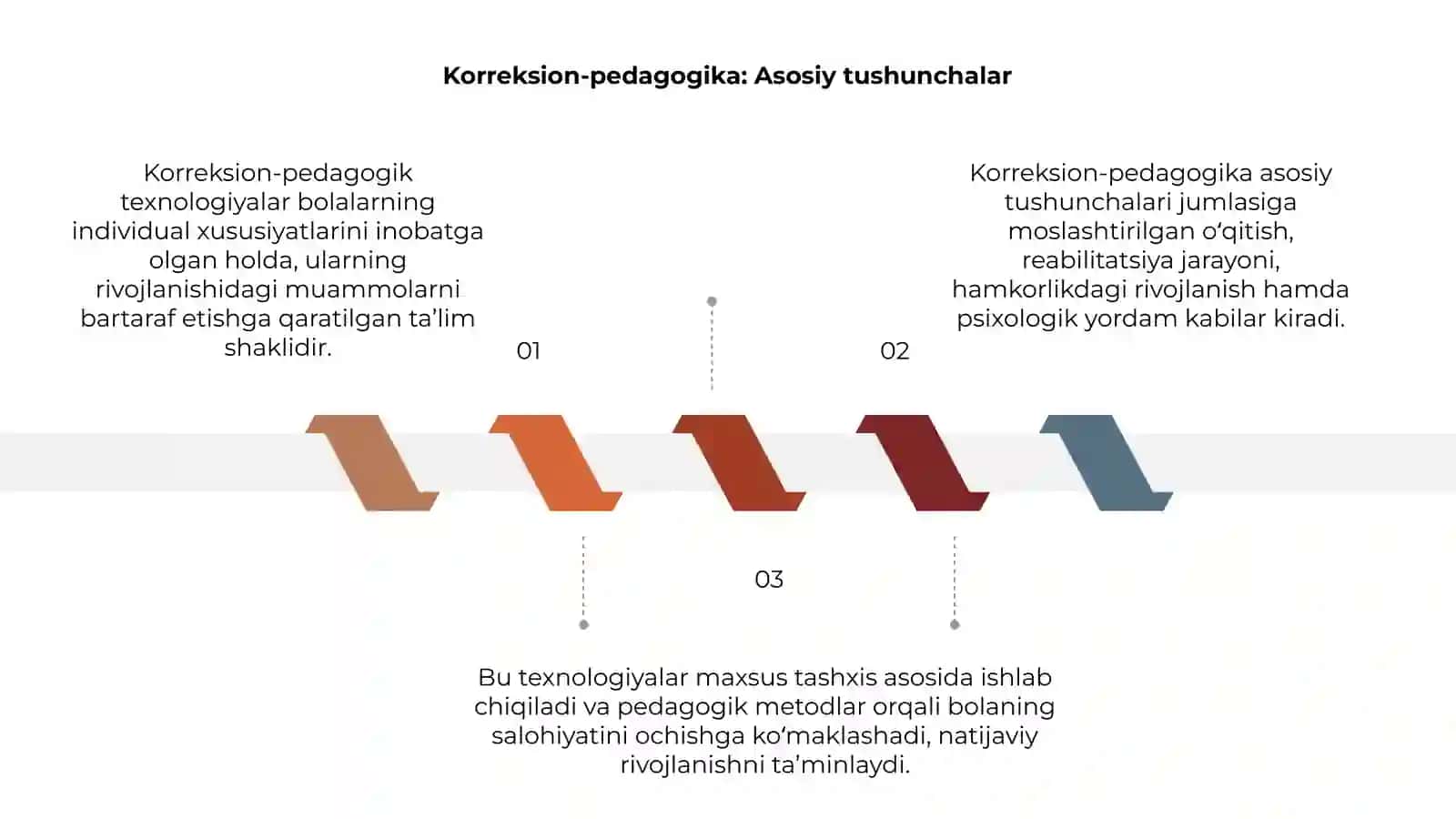 Korreksion-pedagogik texnologiyalar 3