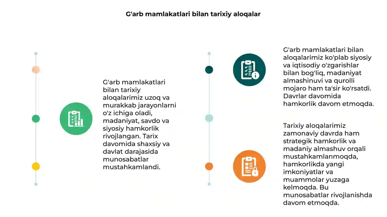 G'arb mamlakatlari bilan munosabatlar 3