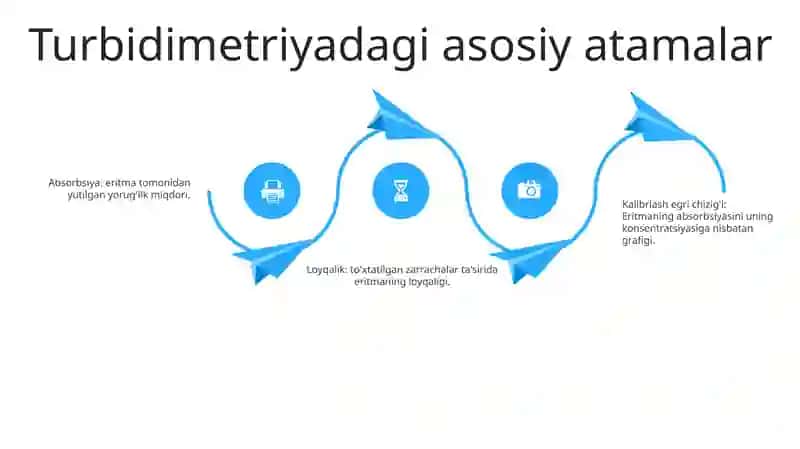 Nefelometriya Va Turbidimetriya Usullari 3
