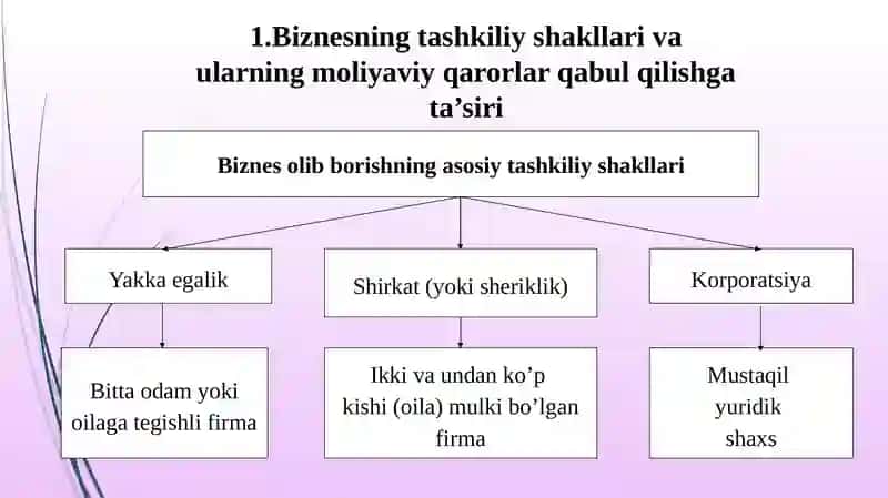 ZAMONAVIY (AMALIY) MOLIYANING 3