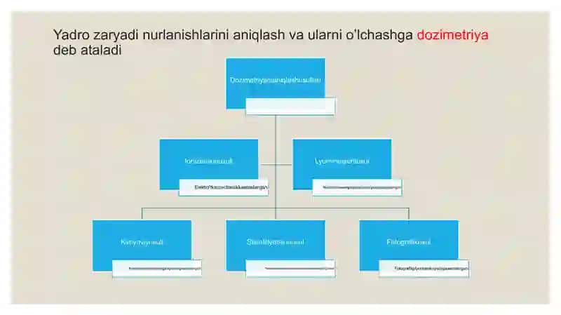 dozimetriya metodlar dozimetrik asboblar tasnifi 3