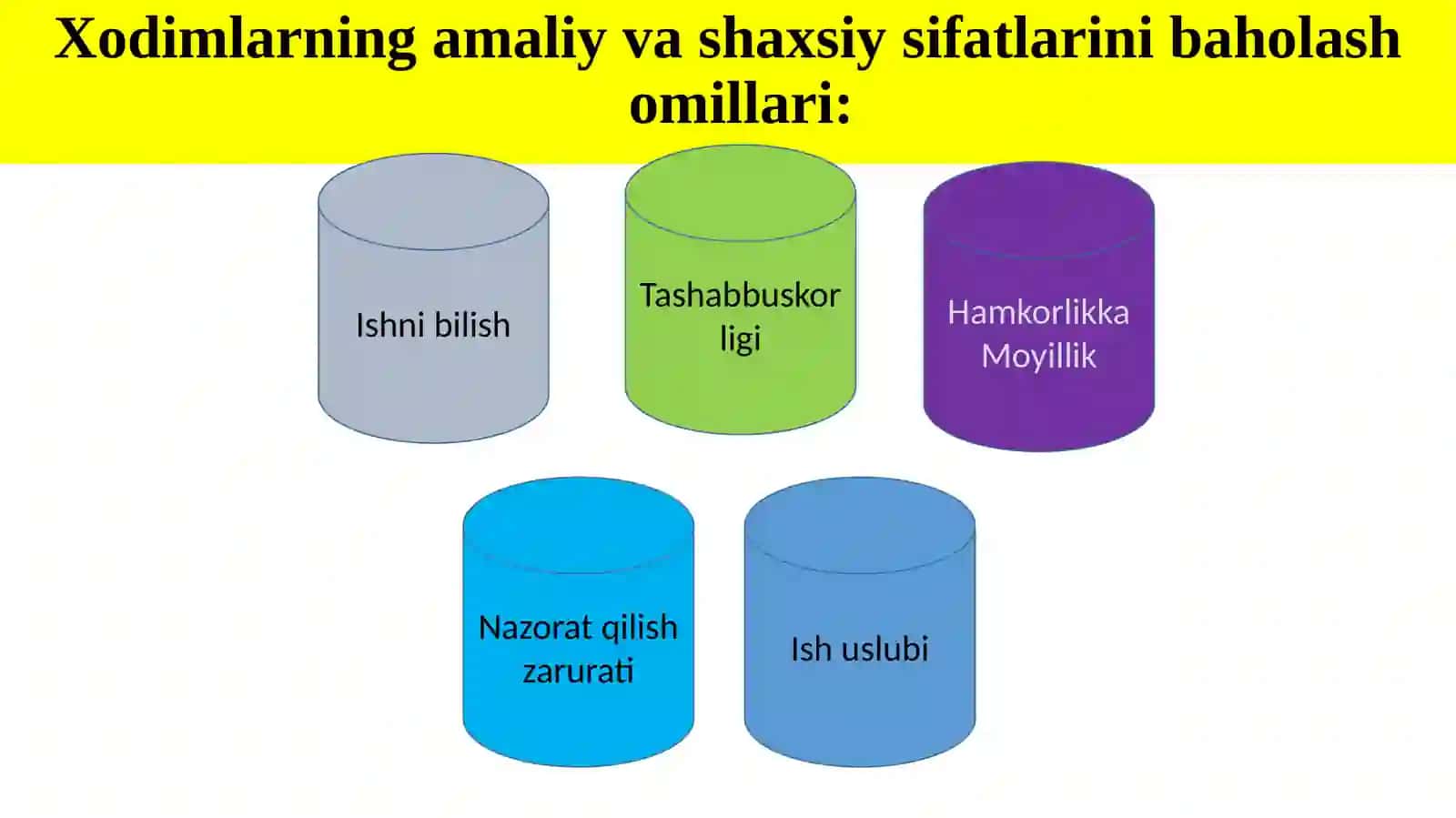 Personal faoliyatini baholash 3