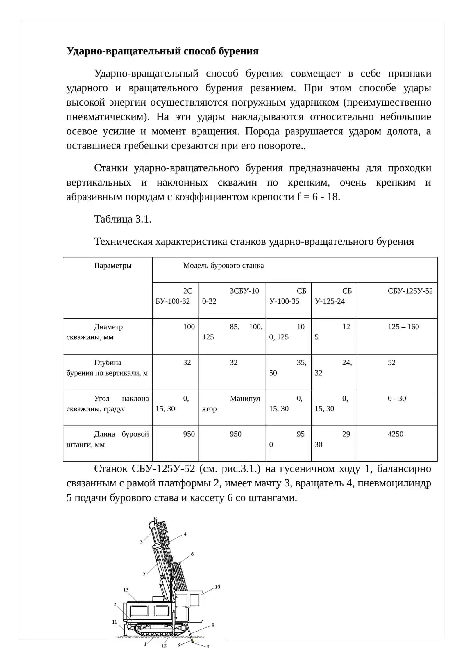 Ударно-вращательный и вращательно-ударный способы бурения скважин и условия их применения 3