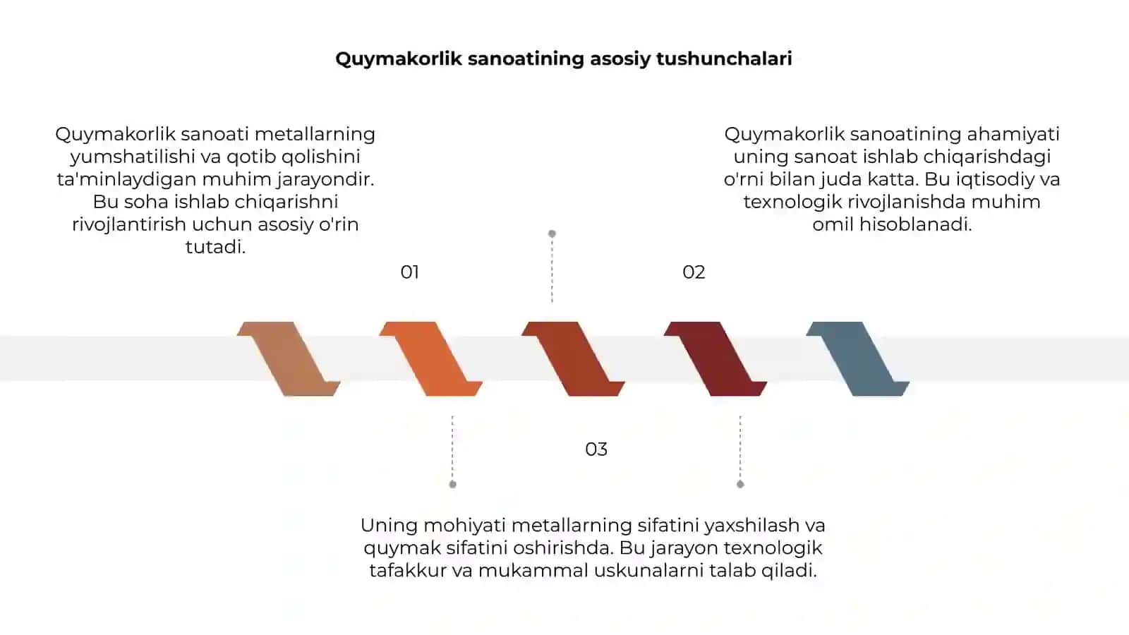 Quymakorlik sanoatining mohiyati va uning ahamiyati 3