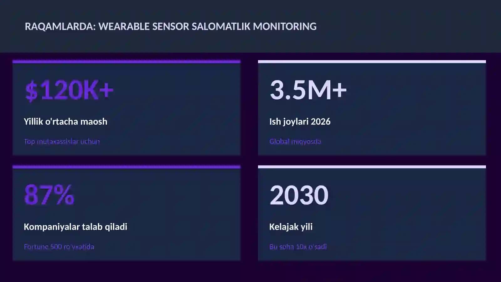 Wearable sensor salomatlik monitoring 3