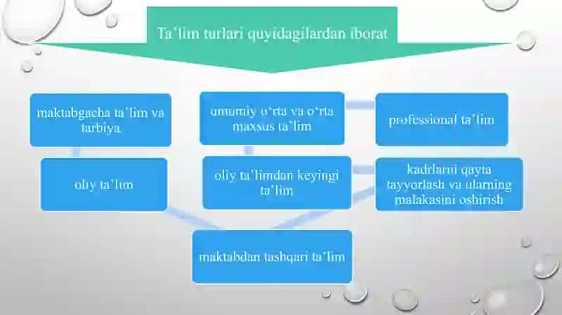 Ma’ruza. Milliy tarbiya konsepsiyasi 3