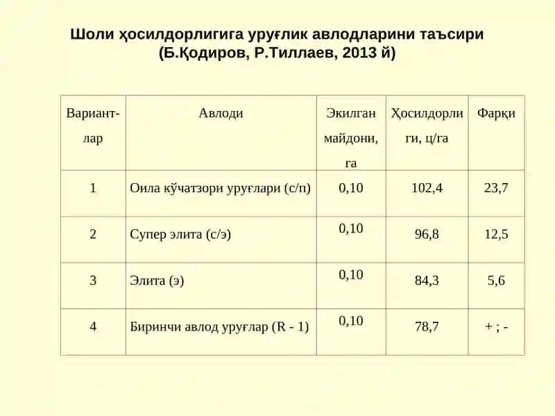 ЎСИМЛИКШУНОСЛИК 3