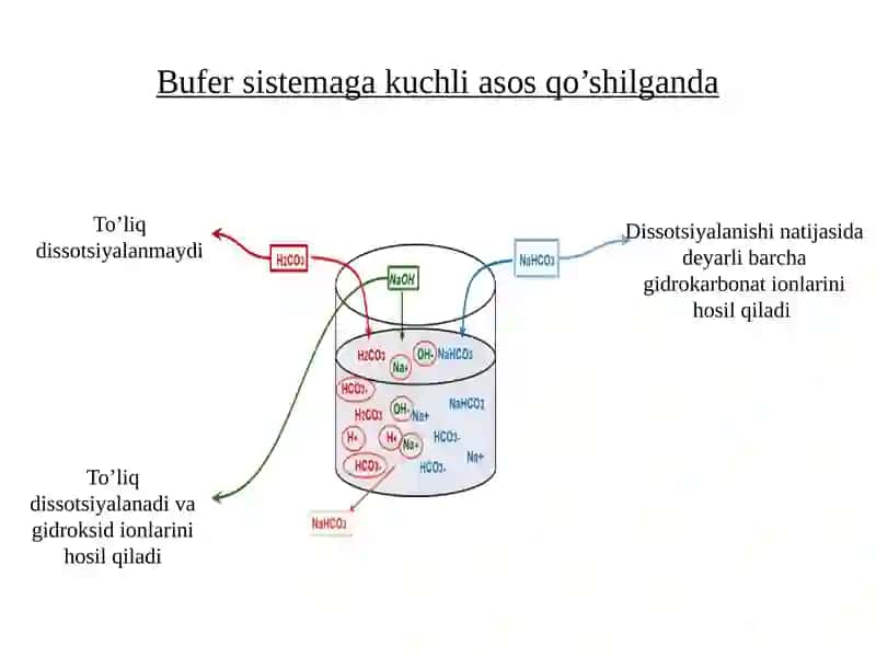 Bufersistemalar 3