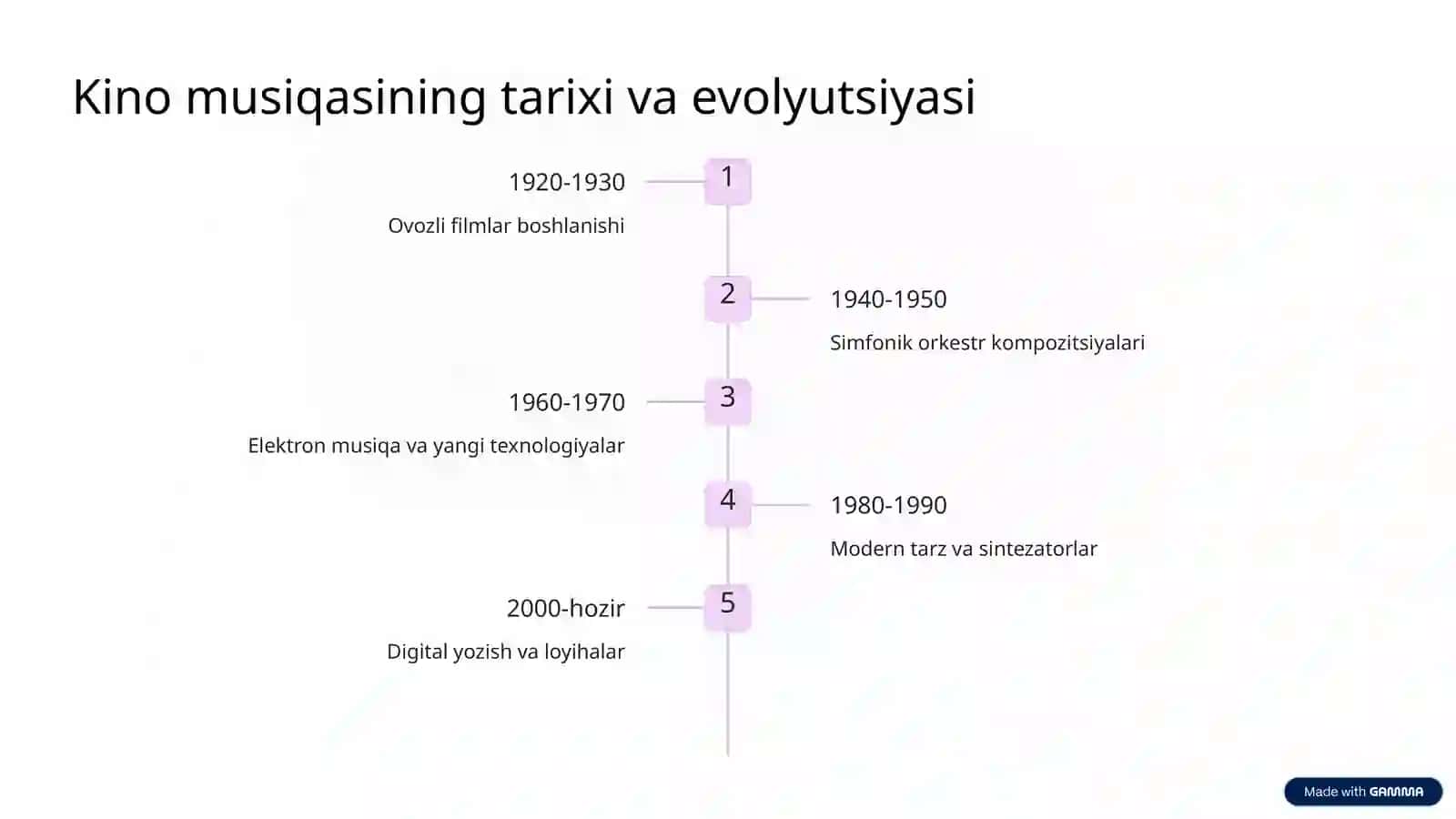 televideniya va kino musiqasi 3
