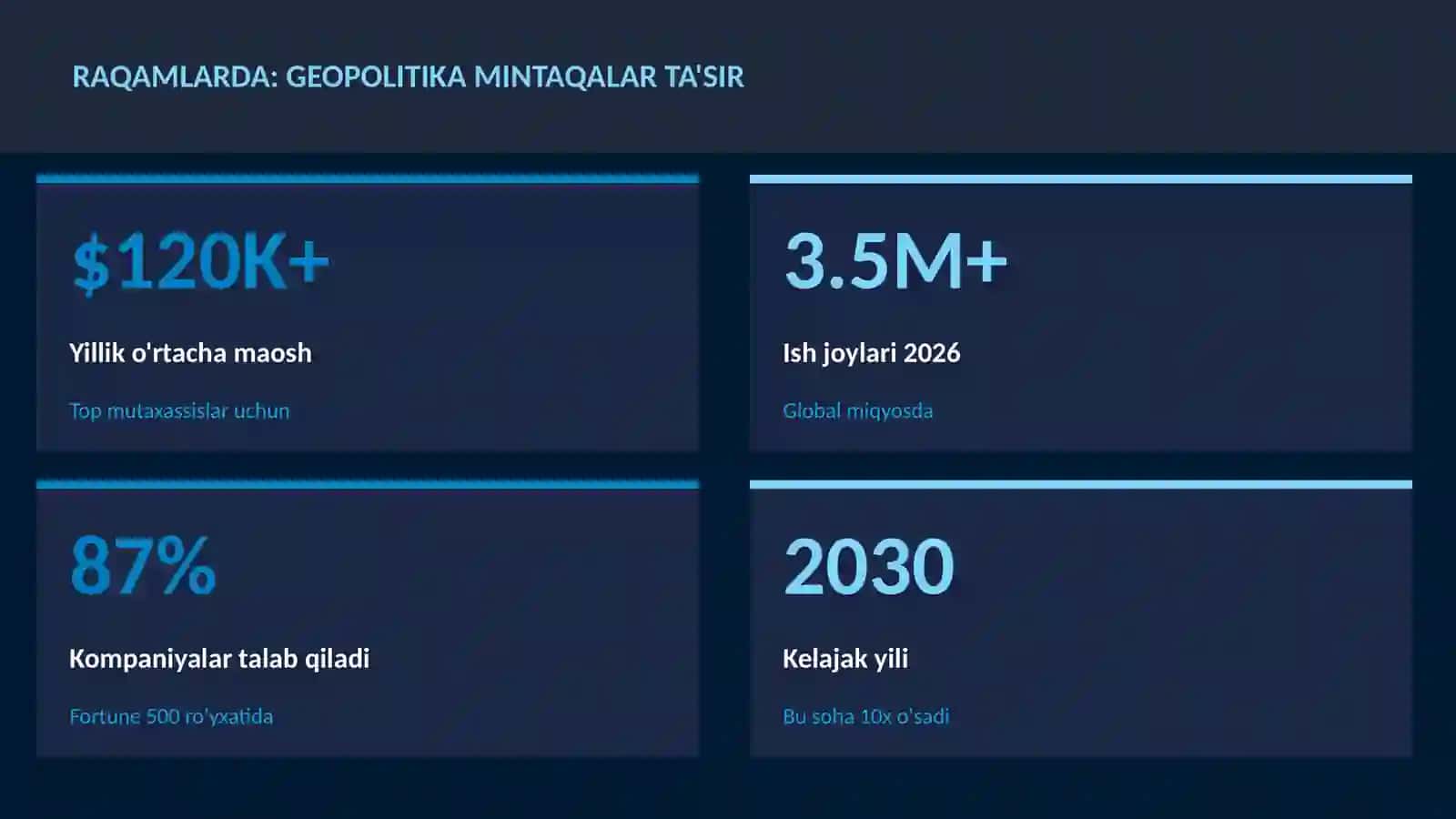 GEOGRAFIYA VA EKOLOGIYA 3