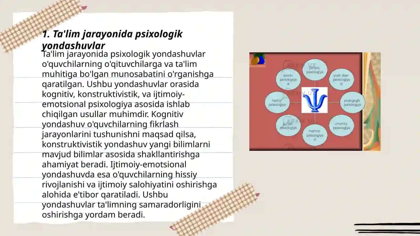Ta'lim va tarbiya psixologiyasi 3