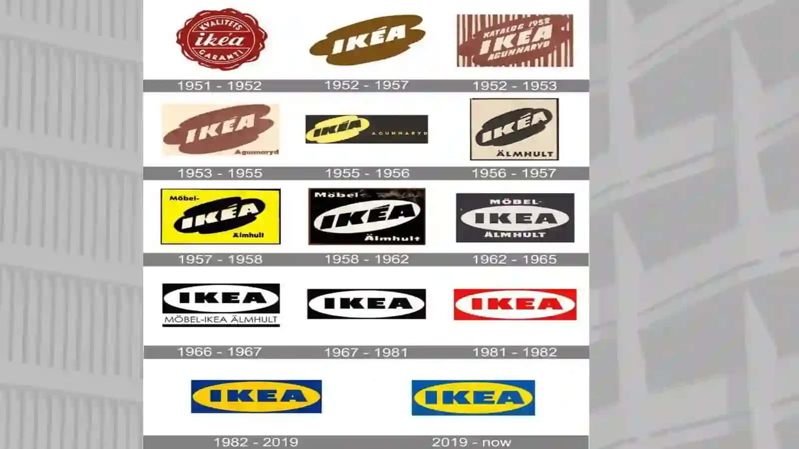 История создания бренда IKEA 3
