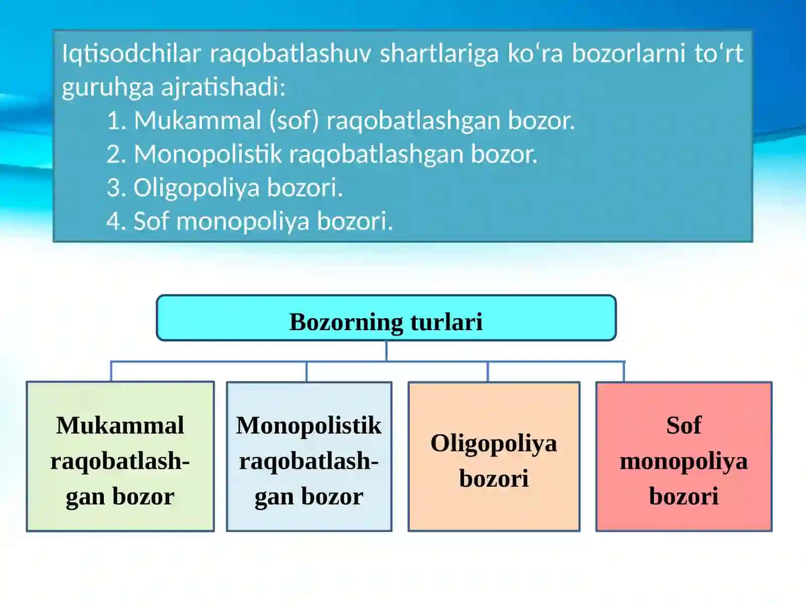 Erkinraqaobotlashganbozor vauninghususyatlari 3