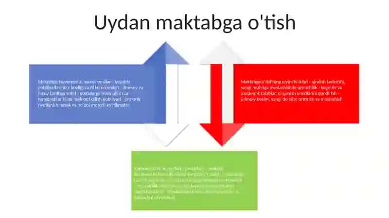 Maktab Yoshidagi Bolarda Maktabga KoʻNikish Muammosi 3