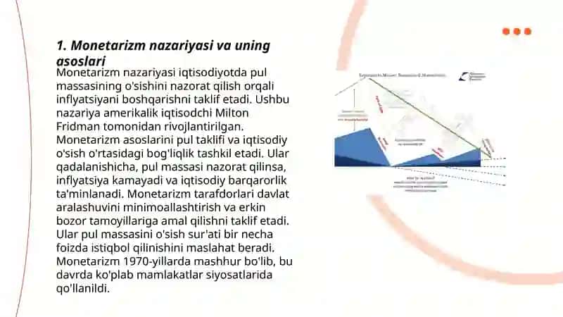 Monetarizm konsepsiyasi 3