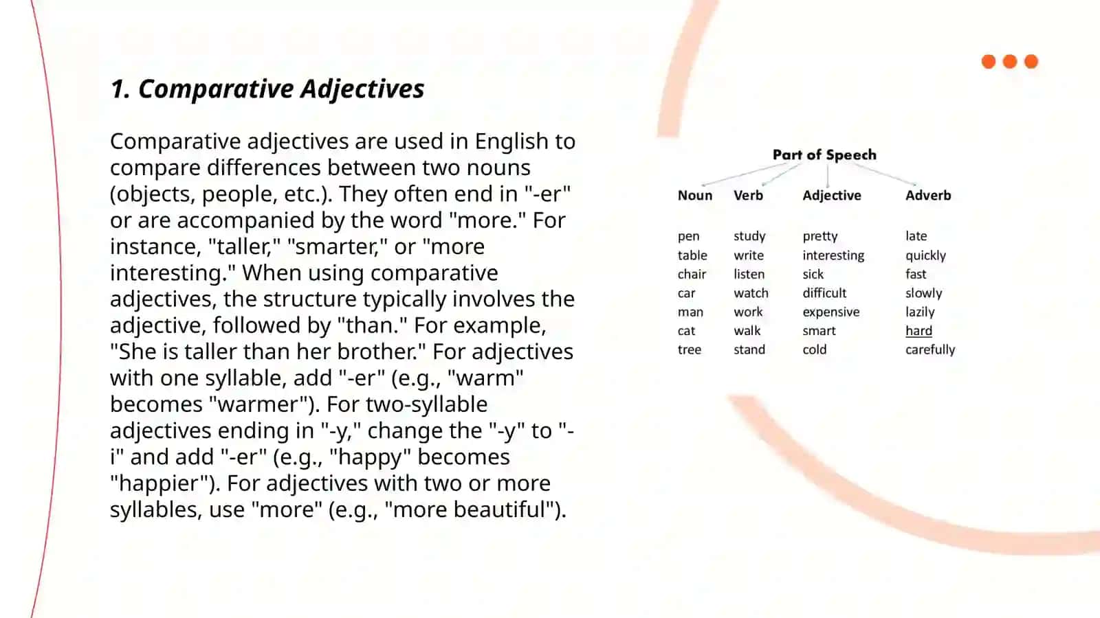 Adjectives and adverbs 3