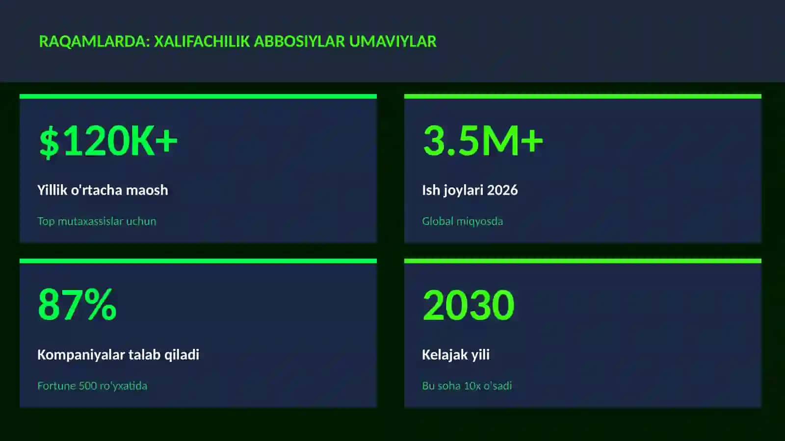 Xalifachilik Abbosiylar Umaviylar 3