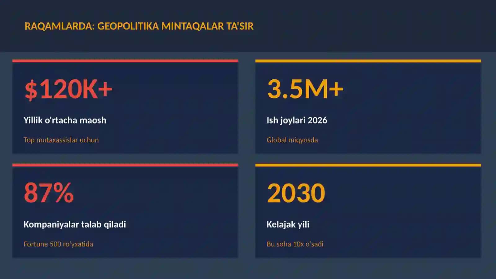 GEOGRAFIYA VA EKOLOGIYA 3