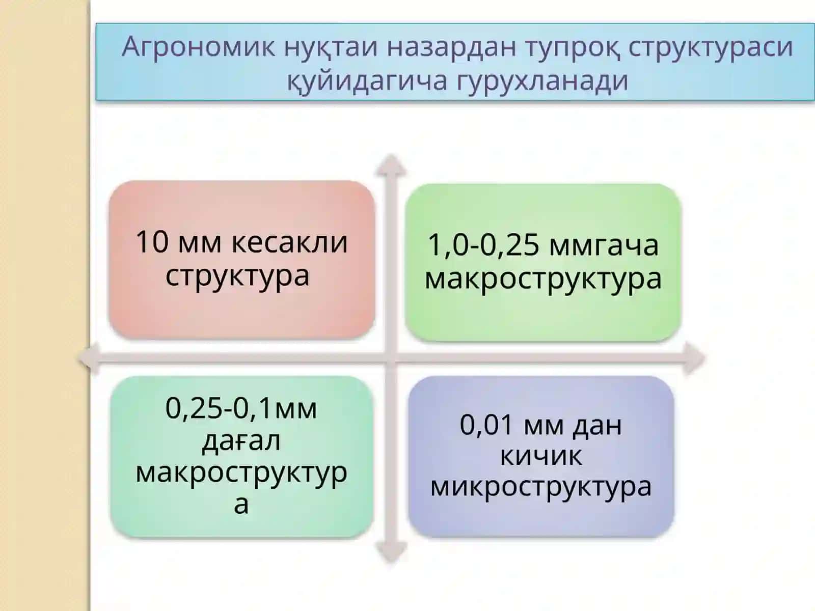 Тупрок структураси 3