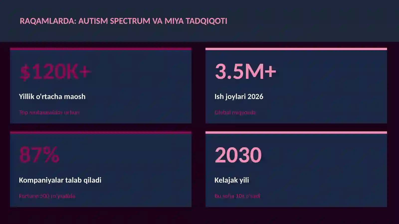 Autism spectrum va miya tadqiqoti 3