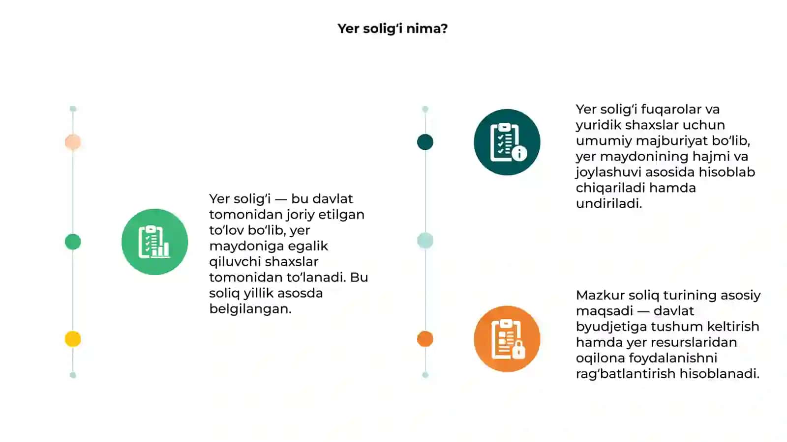 Yer solig'i 3