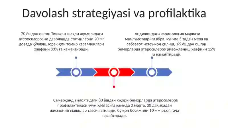 Aterosklerozning Diagnostikasi va Tekshiruvi 3