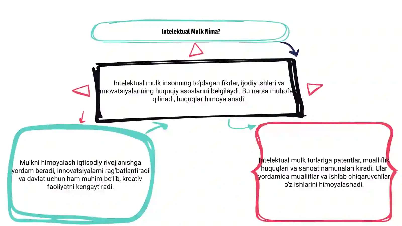 Intelektual Mulk 3