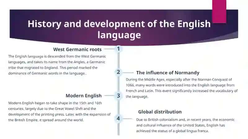 English: The language of global communication 3