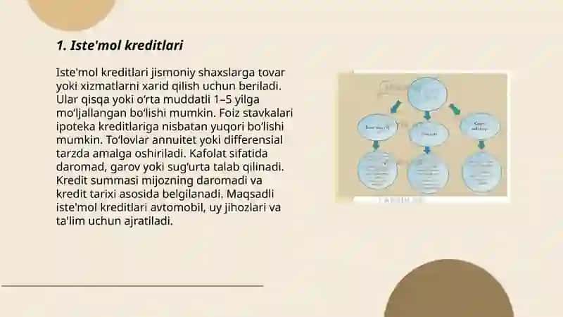 Kreditning turlari va shakllari 3