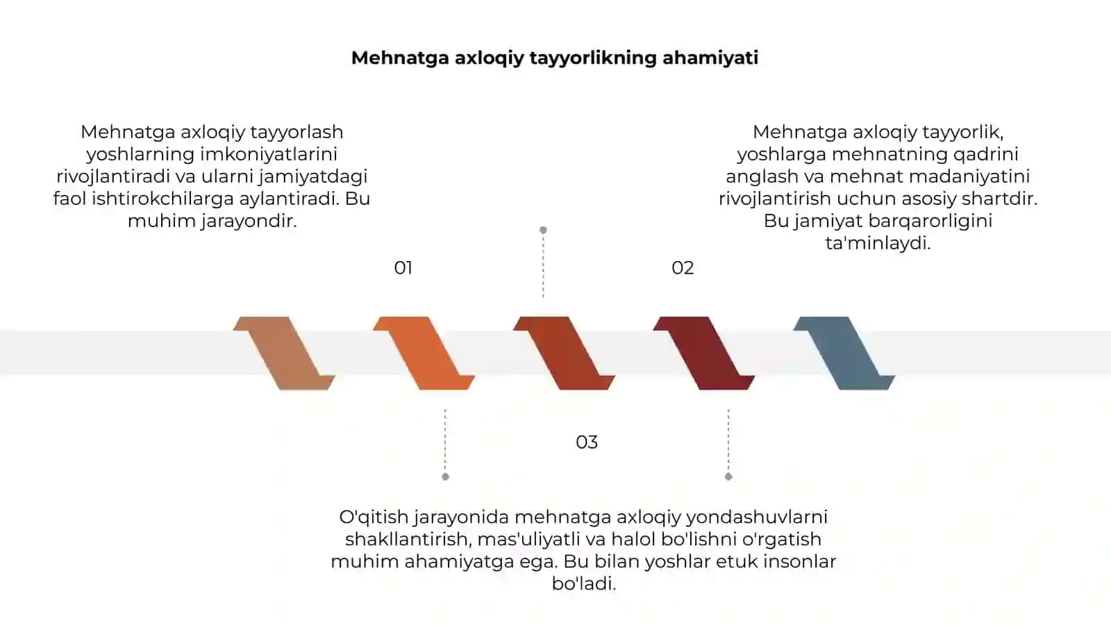 Mehnatga axloqiy tayyorlash 3
