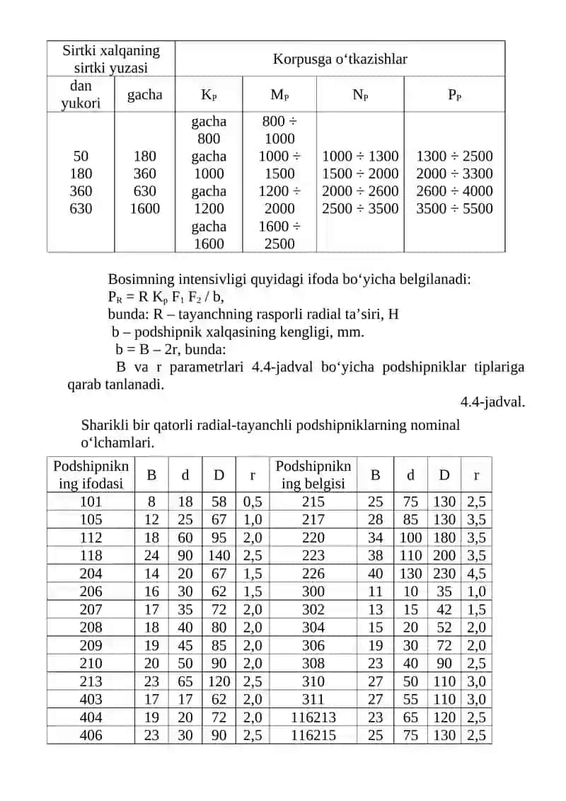Tebranish Podshipniklari 3