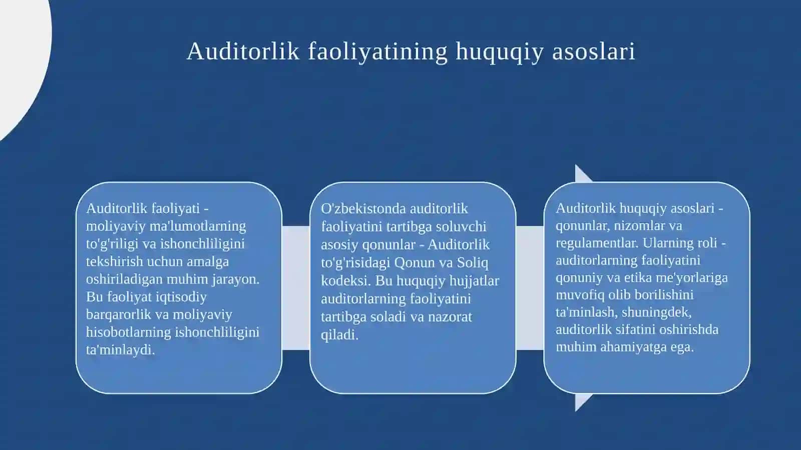 Auditorlik faoliyatining huquqiy asoslari 3