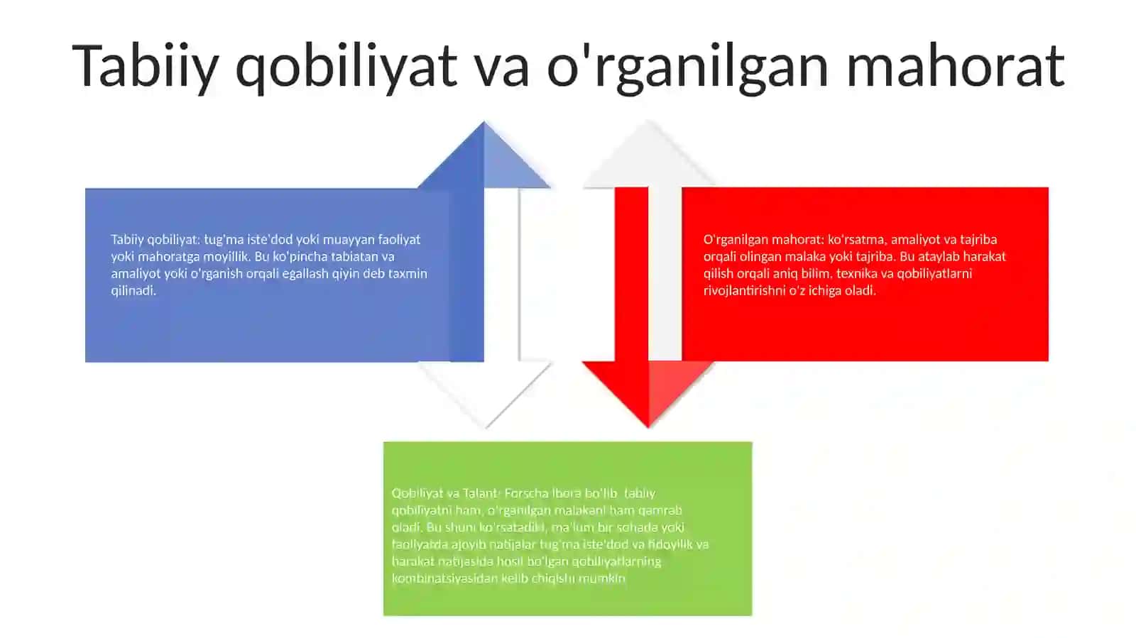 Qobiliyat Va Talant 3