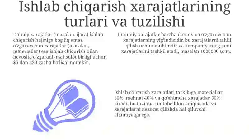 Ishlabchiqarishxarajatlari 3