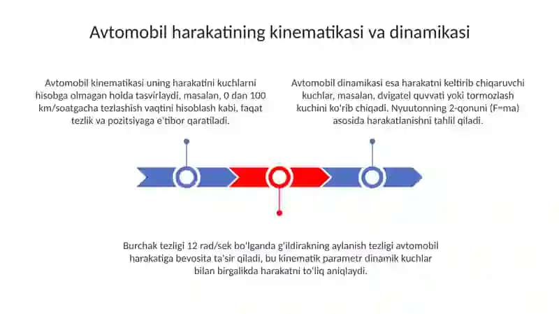 Atomobil harakatlarini hisoblash 3