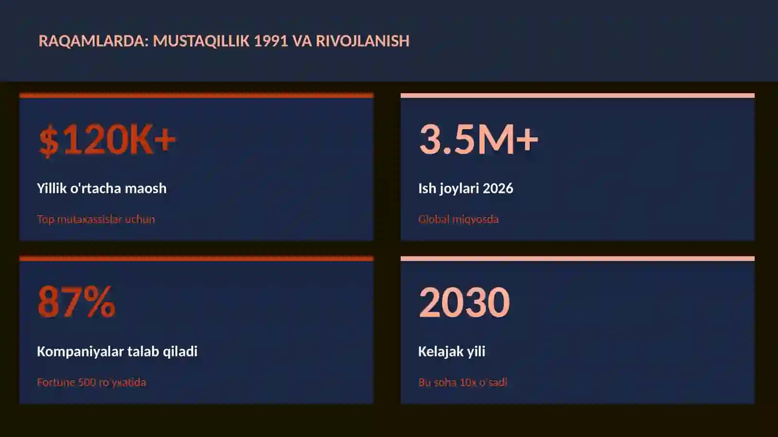 Mustaqillik 1991 va rivojlanish 3