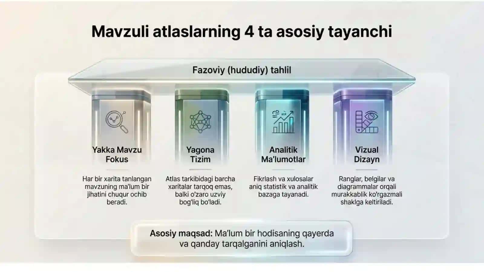 Mavzuli atlaslar 3