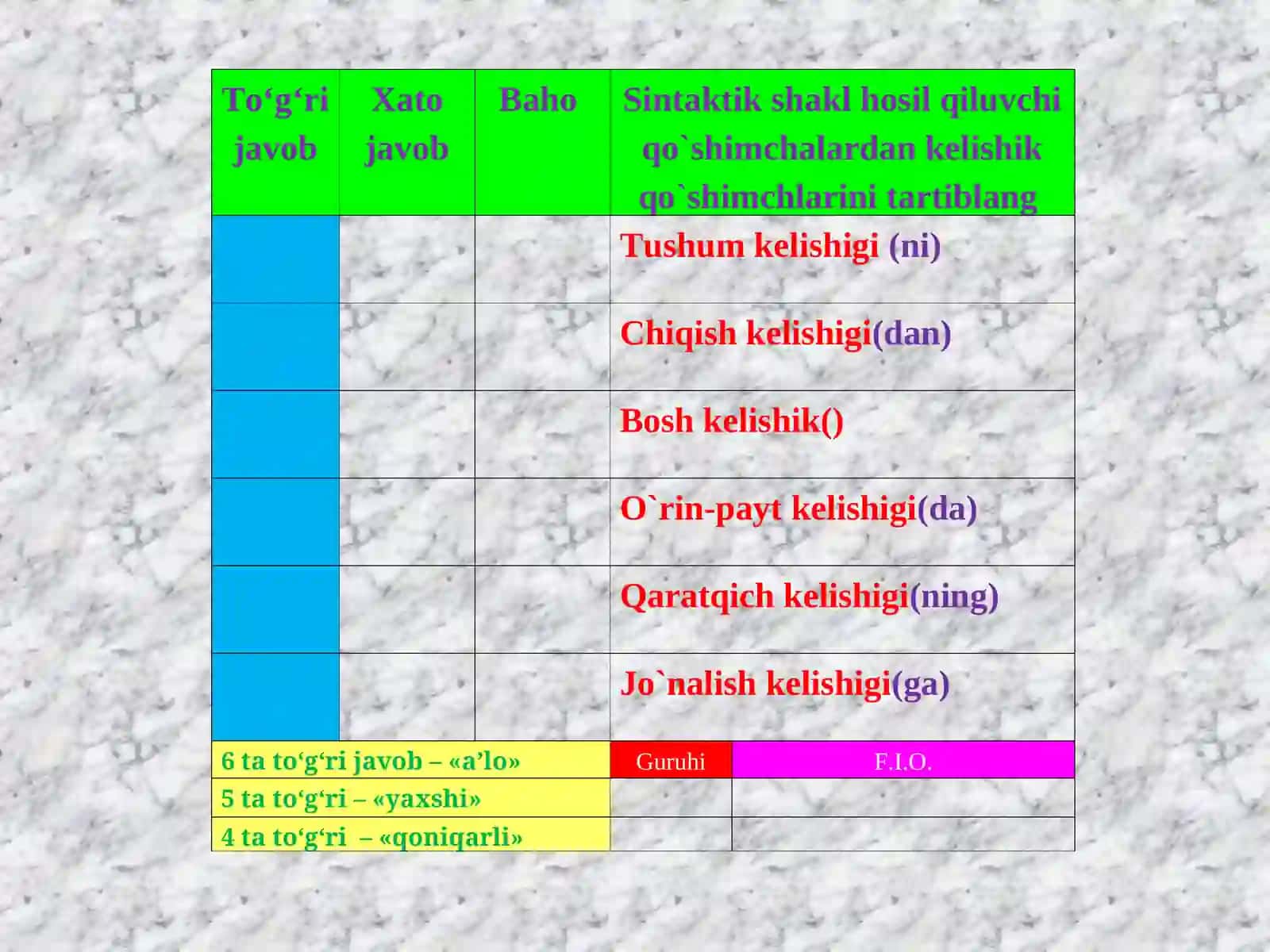 O‘quv jarayonida interfaol usullardan foydalanish 3