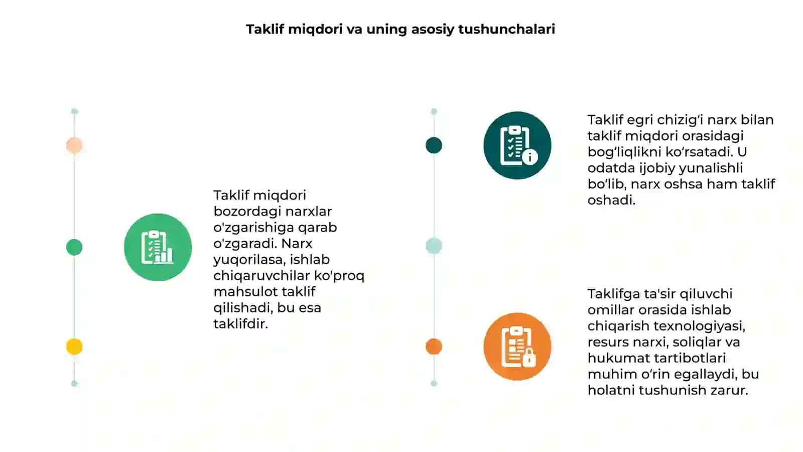 Taklif miqdori oʻrtasidagi nisbatning oʻzgarishi 3