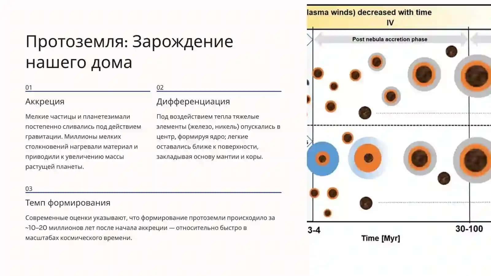 Рождение Планеты Земля 3
