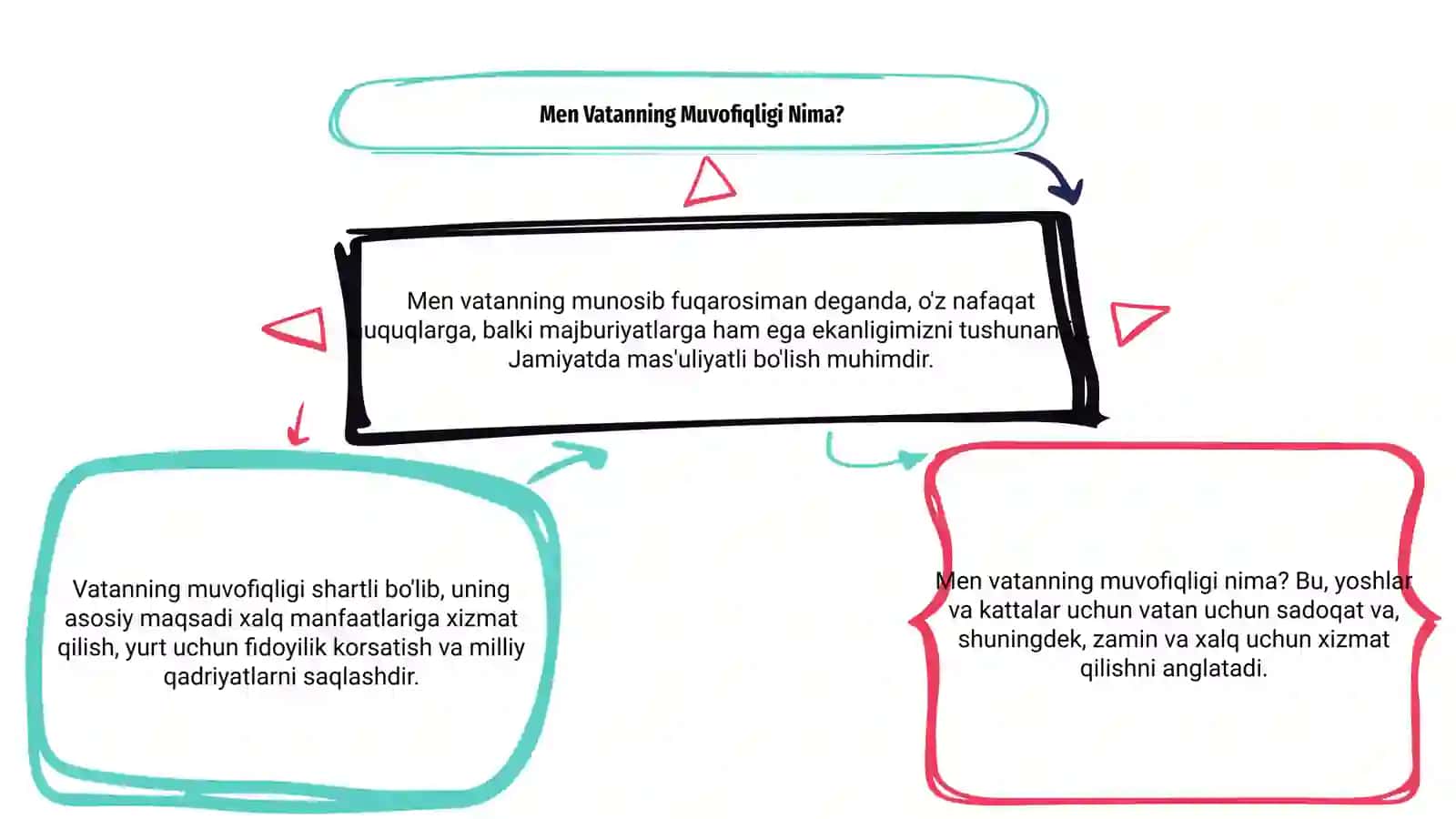 Men vatanning munosib fuqarosiman 3