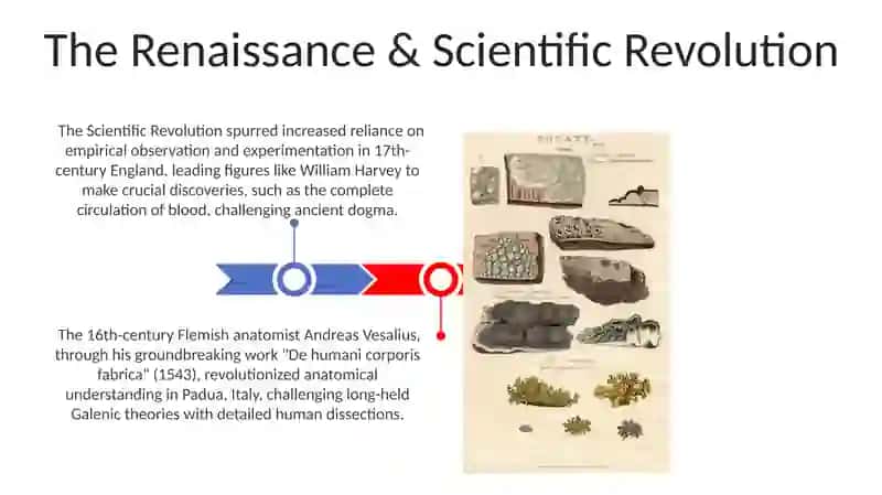 History of Medicine 3