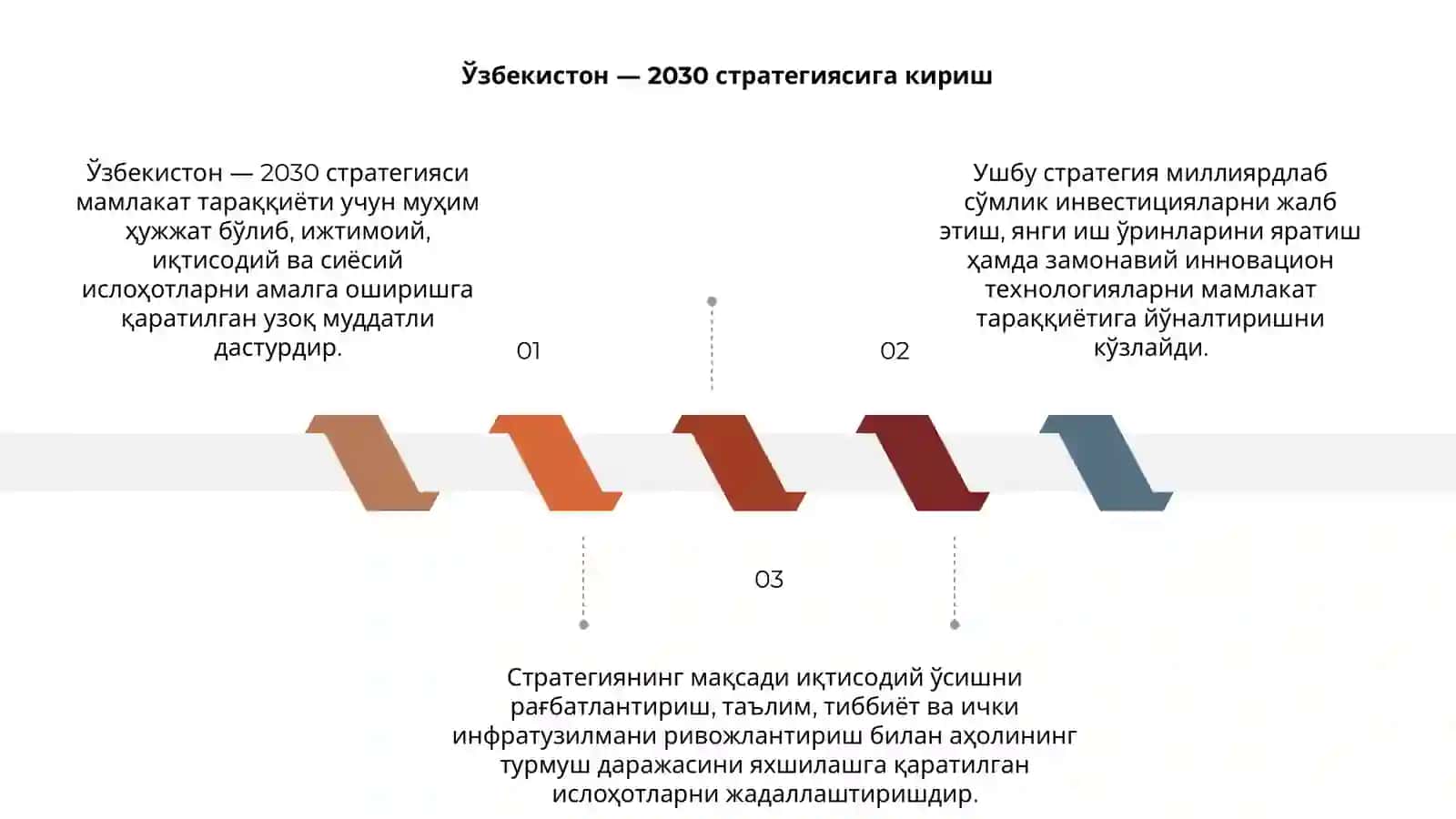 Ўзбекистон — 2030 стратегияси 3
