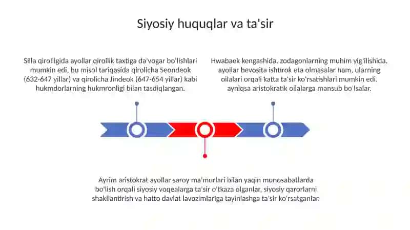 Silla davrida ayollar maqomi 3