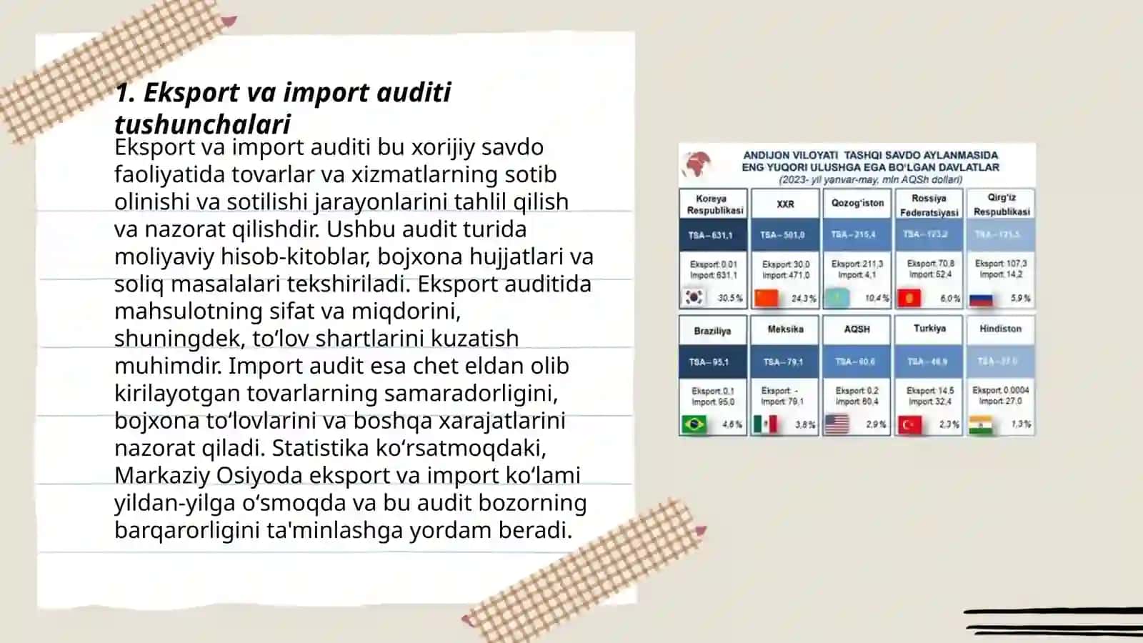 Eksport va Import Auditi 3