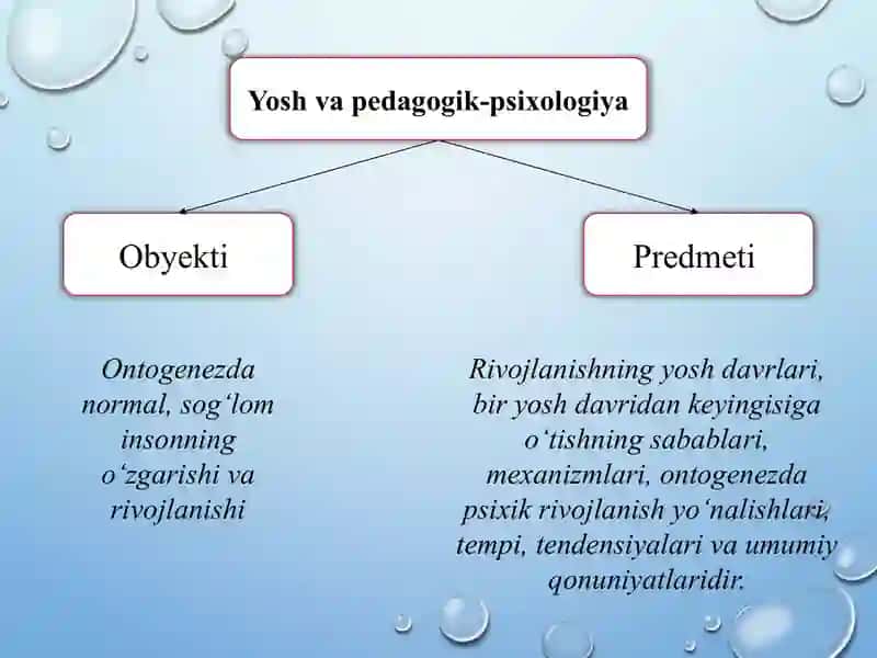 YoShVA PEDAGOGIK-PSIXOLOGIYA 3