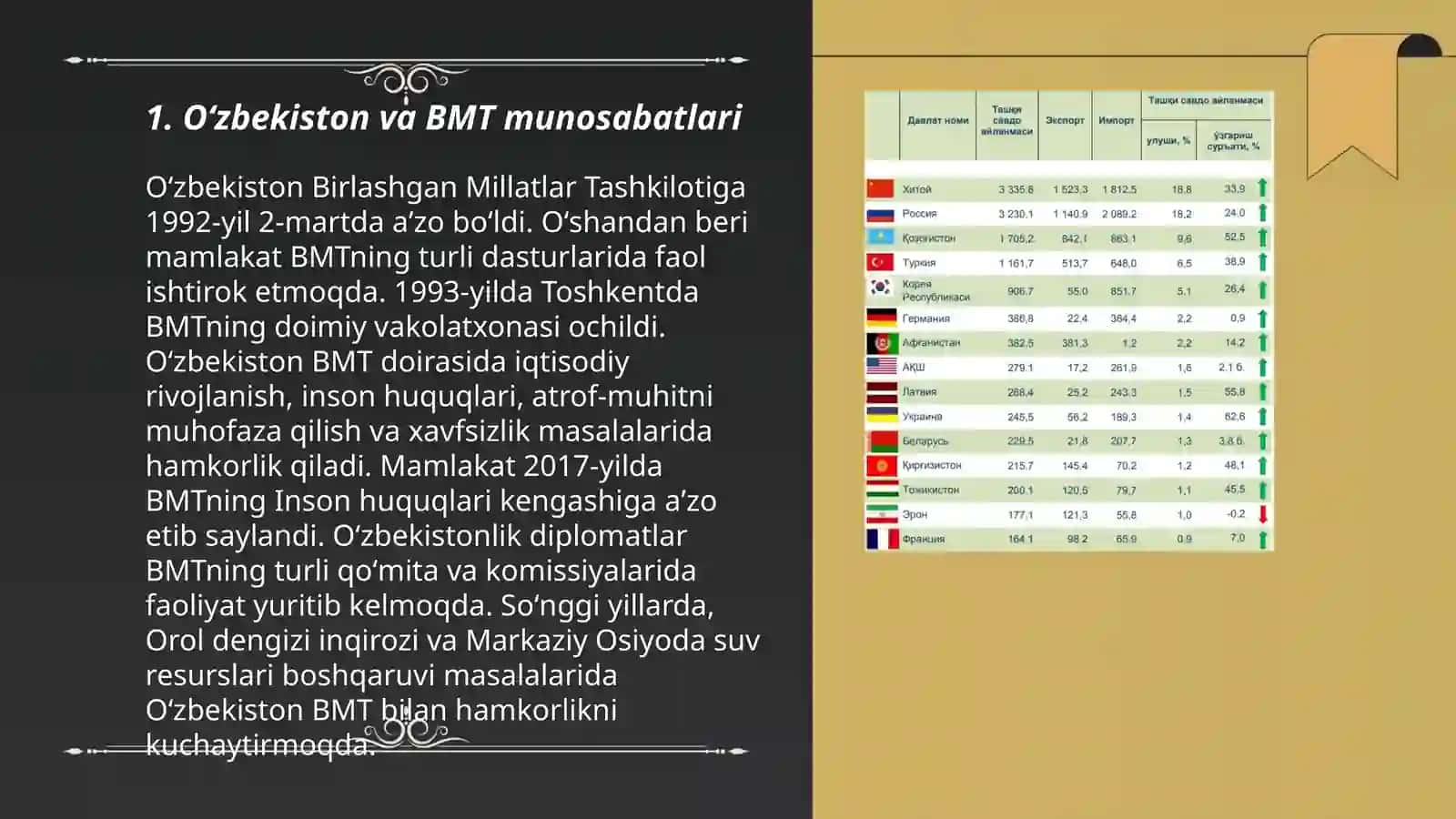 Oʻzbekistonning xalqaro tashkilotlar bilan hamkorlik aloqalari 3