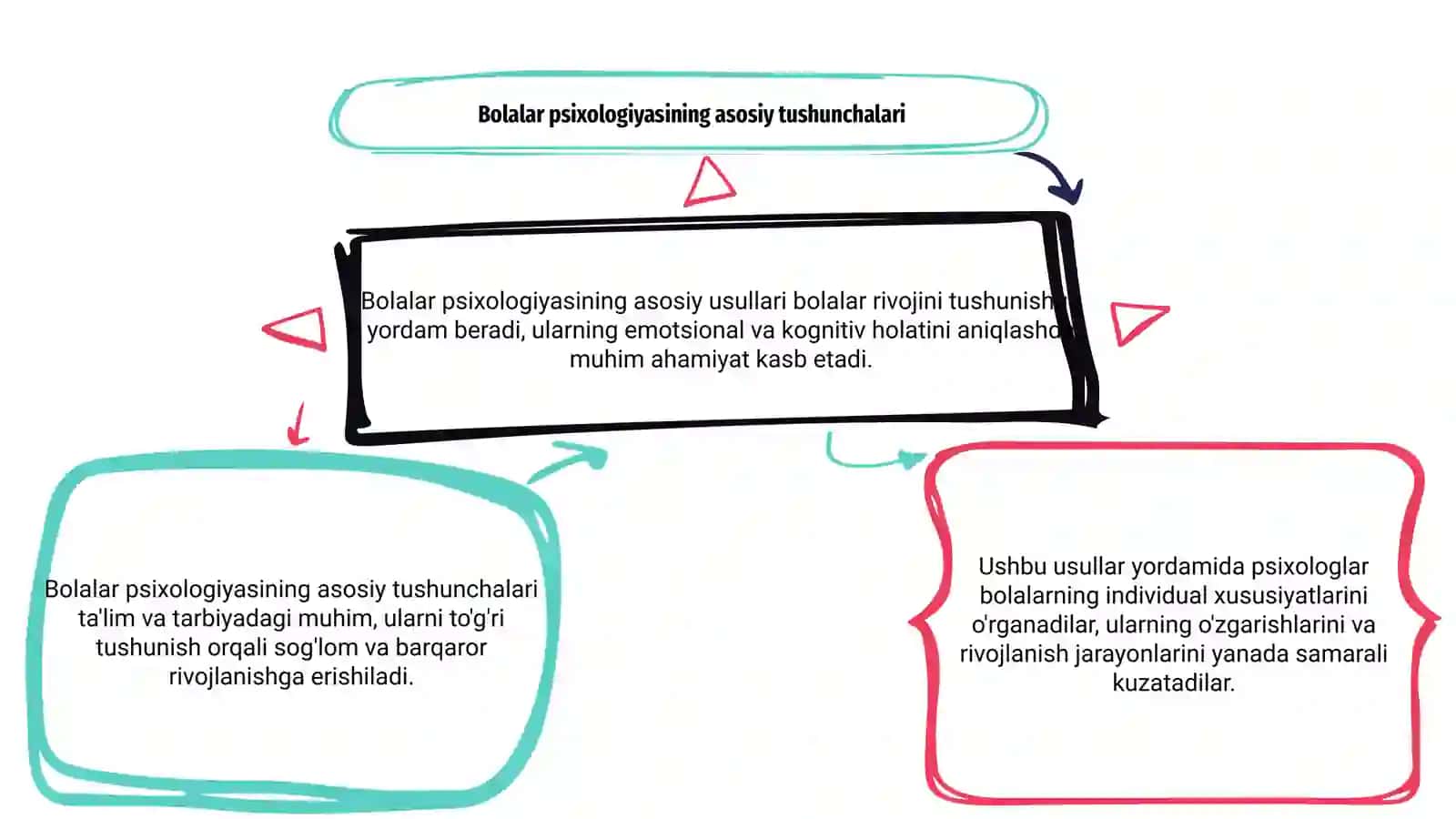 Bolalar psixologiyasining asosiy usullarini o'rganish 3
