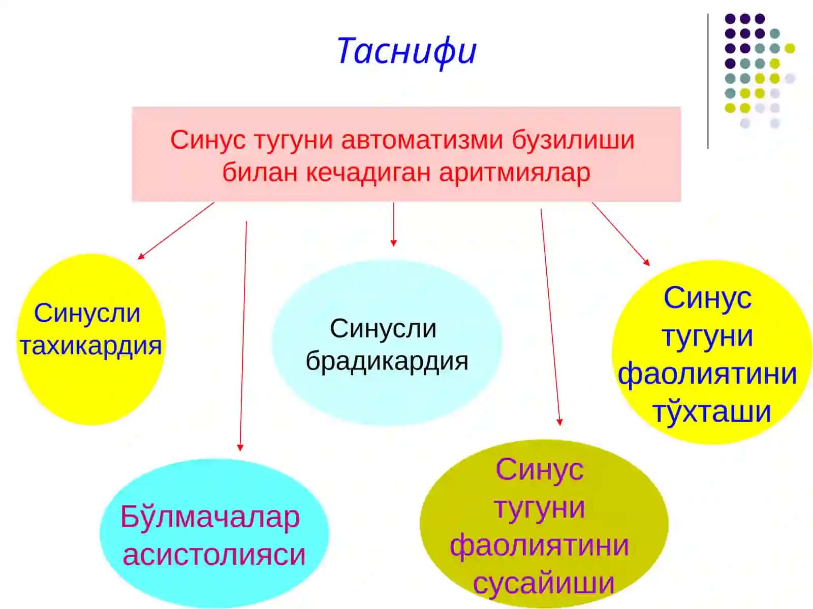 АРИТМИЯ ВА БЛОКАДАЛАРНИНГ ТАҚҚОСЛАМА ТАШХИСИ. ТЎСАТДАН ЎЛИМ.УАШ ТАКТИКАСИ 3